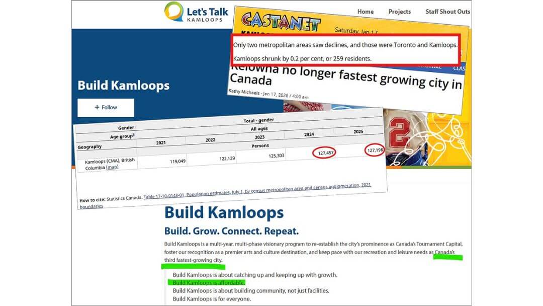 Kamloops Growth Claims Don’t Match the Data