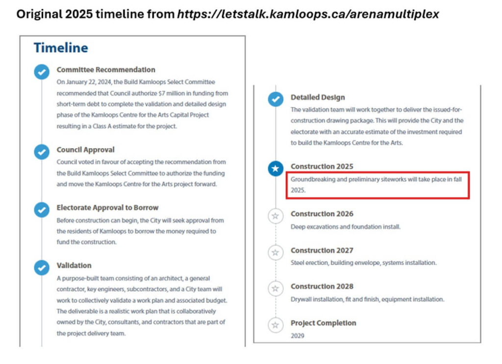 Original 2025 Arena Multiplex Timeline