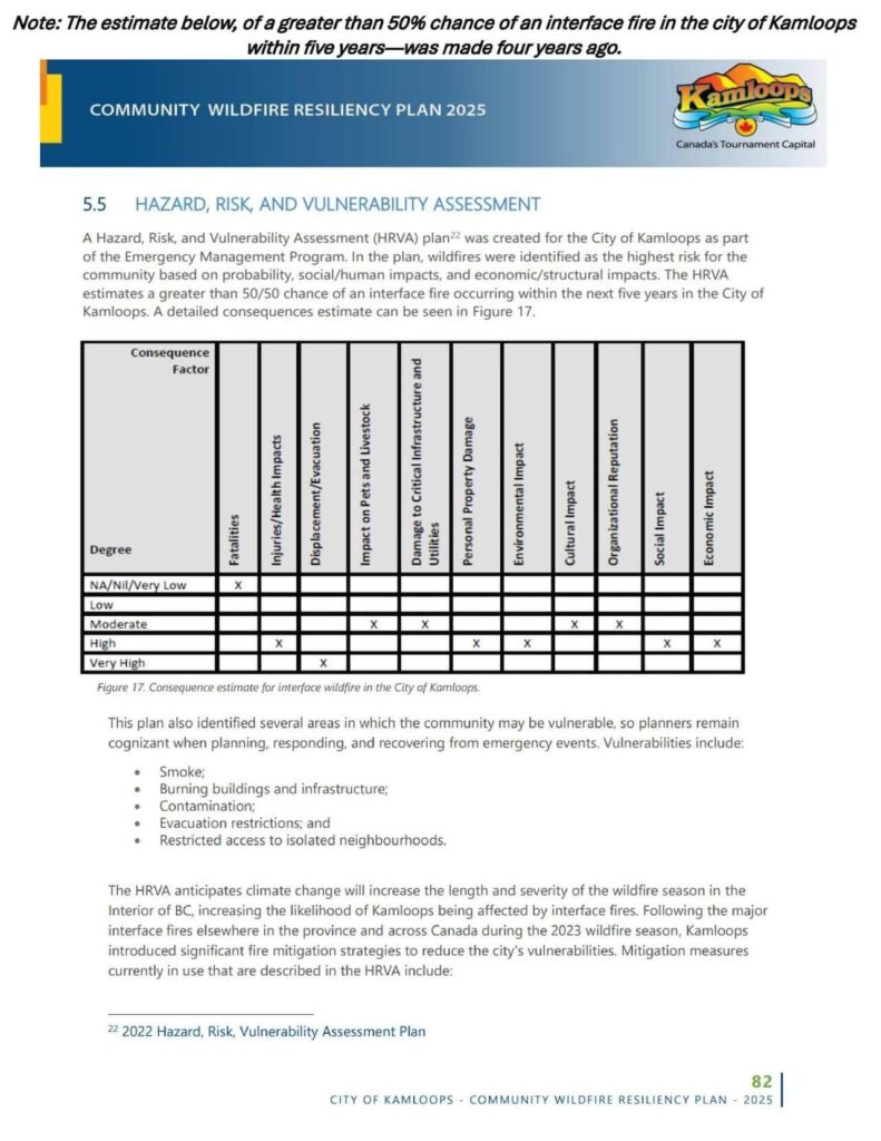Community Wildfire Resiliency Plan 2025 - Hazard, Risk, and Vulnerability Assessment