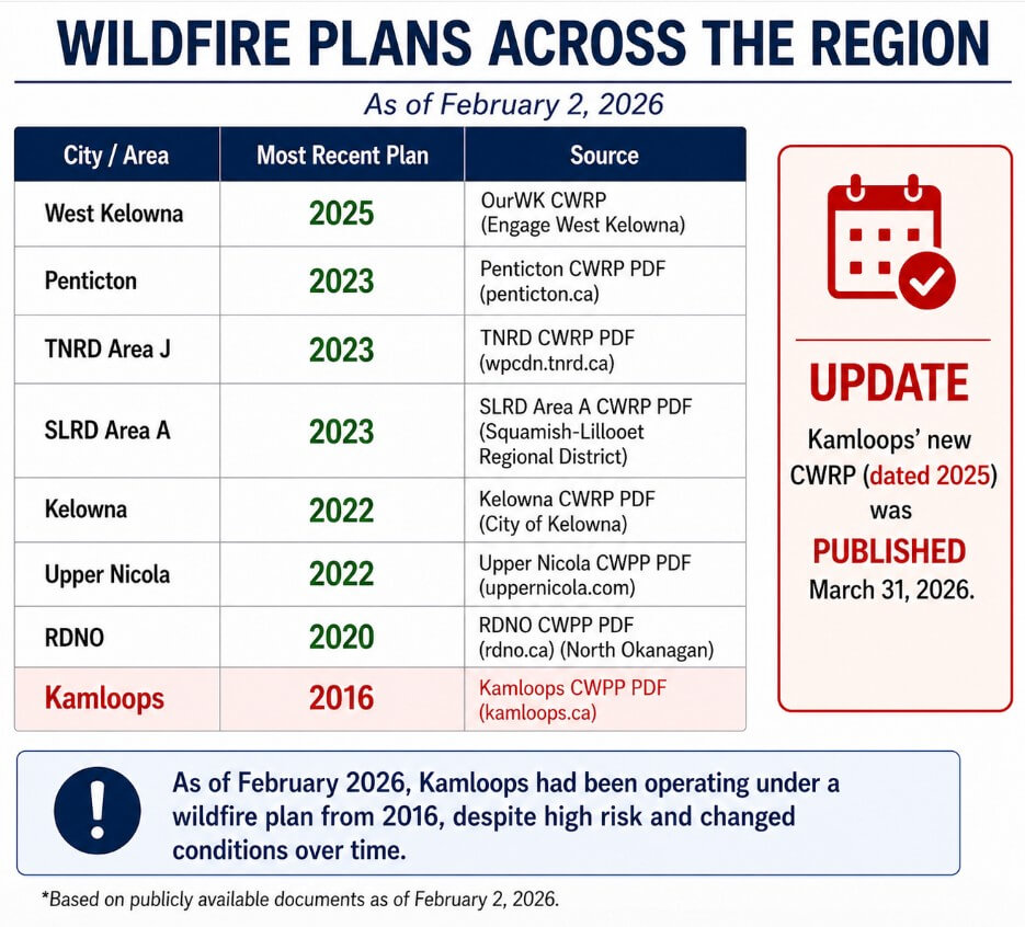 Wildfire Plans Across The Region