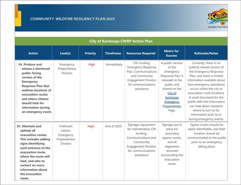 City of Kamloops CWRP Action Plan